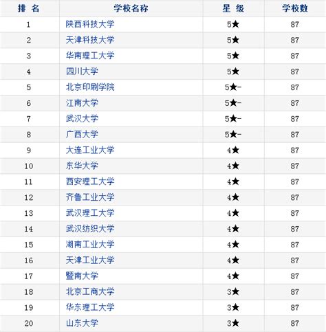江西省宜春市中专（职）学校、职高学校排名名单目录 - 知乎