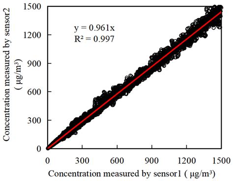 Numerical Study of Indoor Oil Mist Particle Concentration Distribution in an Industrial Factory ...