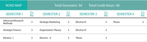 Image result for Master in Management Programs