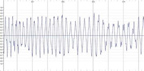 Cockapoo Barking Sound 的图像结果