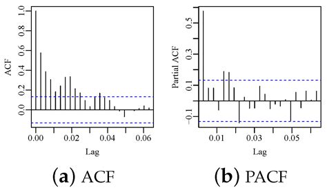 The Burr XII Autoregressive Moving Average Model