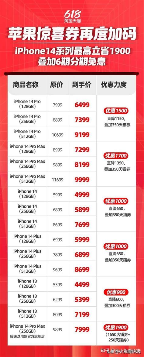 iPhone 14价格大跳水 淘宝天猫618最高立省1900元_中华网