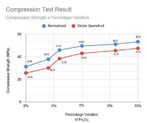 Image result for Compression Test Symbol