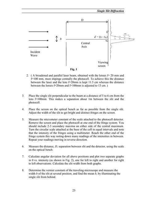 Image result for Single Slit Diffraction Lab Report