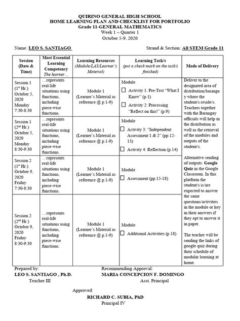 Image result for Precalculus Objectives Examples