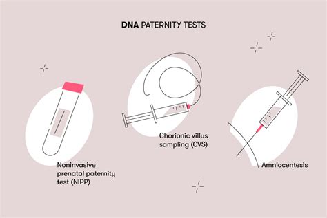 Image result for Fetus DNA Testing