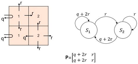 Analyzing Zone-Based Registration under 2-Step Paging in Mobile ...