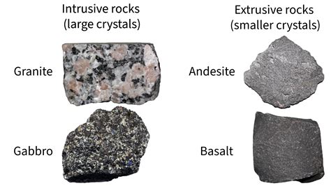 Extrusive Igneous Rock Examples Mineral Mondays 1: Rock Types: