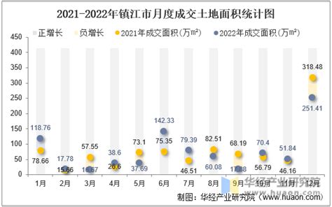 【2024选岗参考】最高149.1！2023江苏省考镇江地区岗位进面数据一览 - 知乎