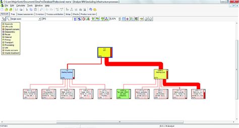 Image result for Washing Machine Processes