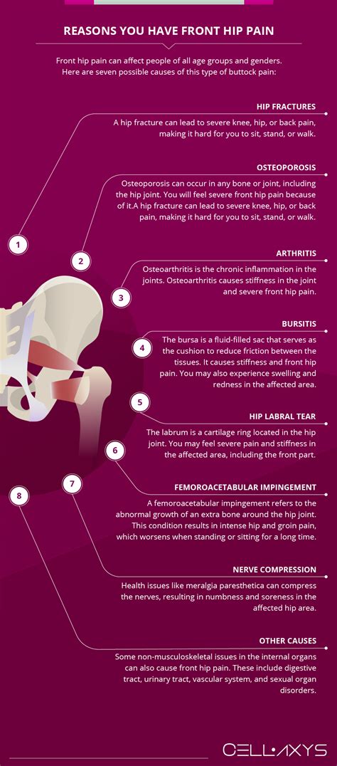 What Causes Front Hip Pain And How To Treat It - Cellaxys