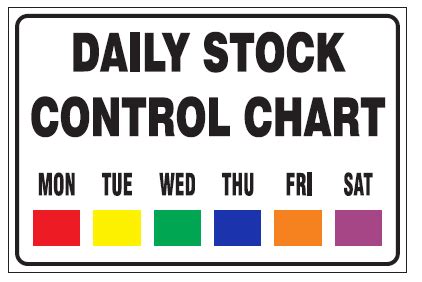 Image result for Basic Stock Control Chart