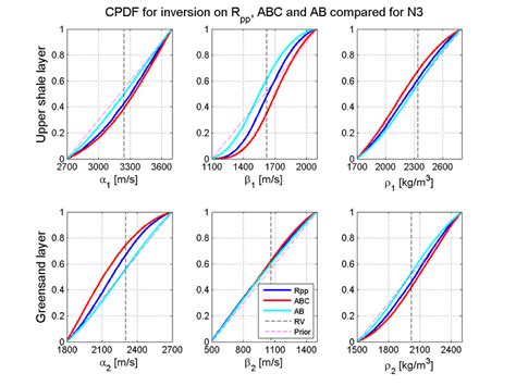 Image result for Cumulative Probability Distribution Formula