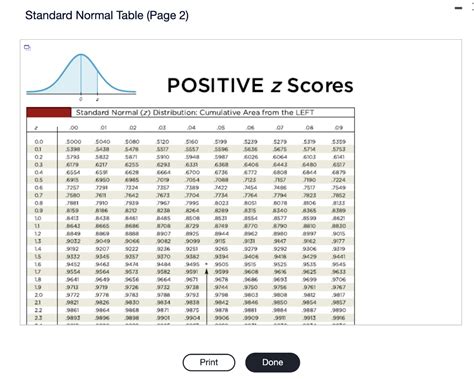 Image result for Standard Normal Table Negative