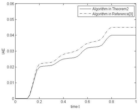 Anti-Saturation Control of Uncertain Time-Delay Systems with Actuator ...