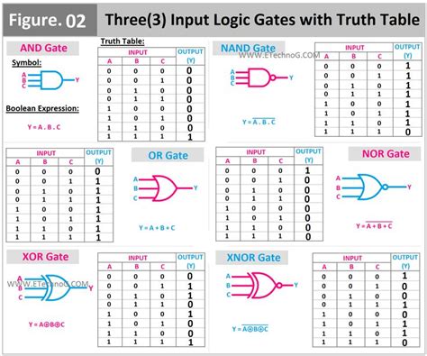 Image result for 6 Input Truth Table