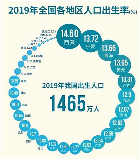中国人口出生率曲线图_2018年,中国人口出生率建国以来最低 1000人中只有1.6人想_世界人口网