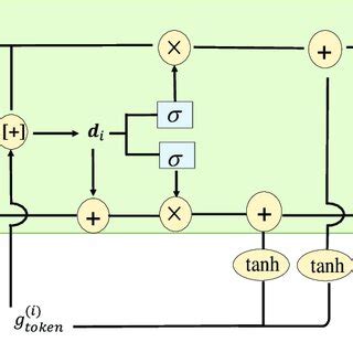 Image result for TDM Tutorial
