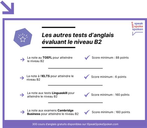 Image result for B2 Level TOEIC