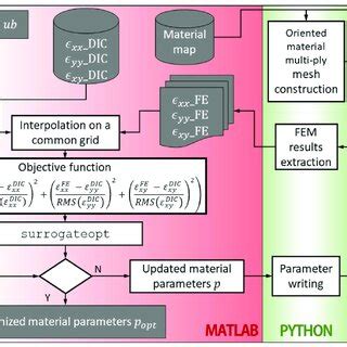 Image result for Optimation Algorithm