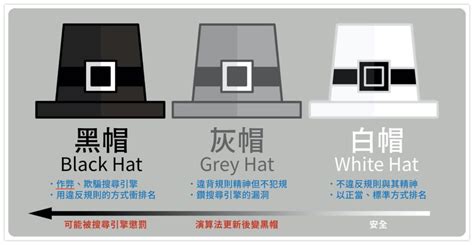 什么是黑帽SEO（seo黑帽行为有哪些）-8848SEO