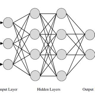 Multilayer Perceptron Example 的图像结果