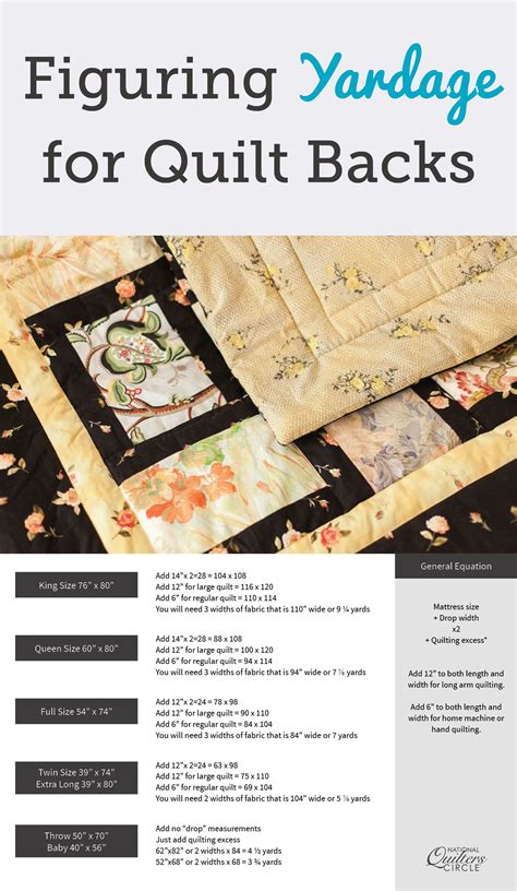 Figuring yardage for quilt backs – Artofit