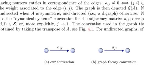 Adjacency Matrix for Multiple Edges 的图像结果