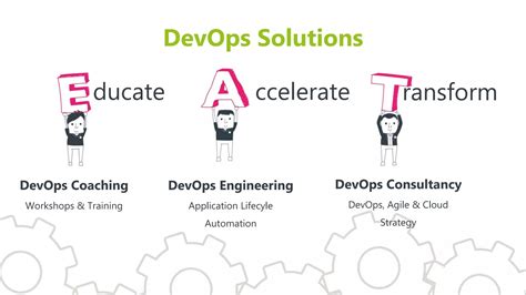 Introduction to DevOps 的图像结果