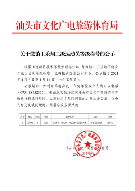 关于撤销王乐翔二级运动员等级称号的公示