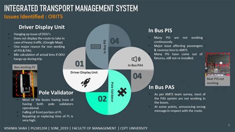 Integrated Transit Management System | CEPT - Portfolio