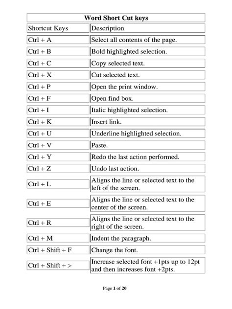 Image result for Shortcut Commands Keys