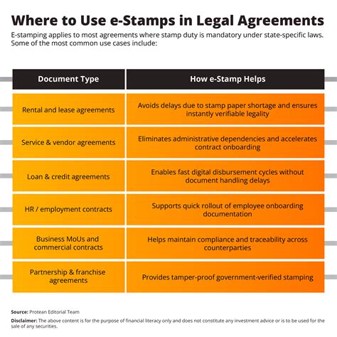Digital Stamp Duty for Faster, Secure Contracts
