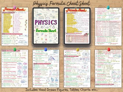 Image result for Basic Physics Formula Sheet