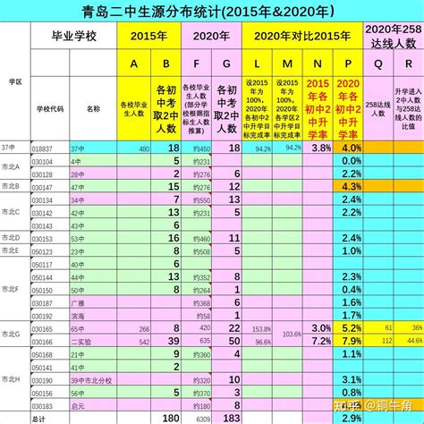 2020青岛西海岸新区中考录取分数线,91中考网