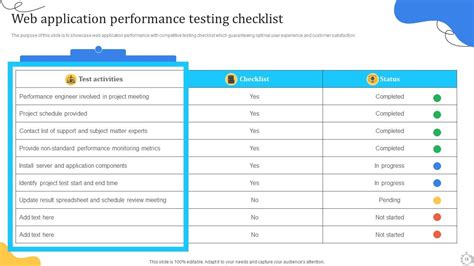 Image result for Performance Testing Strategy PPT