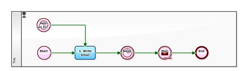 Integration Suite Using Start Timer 的图像结果