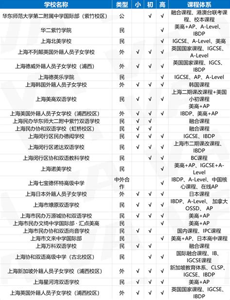 上海私立国际学校排名【收藏】 - 知乎