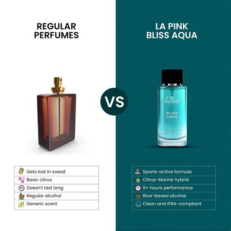 Bliss Aqua Eau de Parfum | Fresh Aquatic Fragrance for Men – La Pink