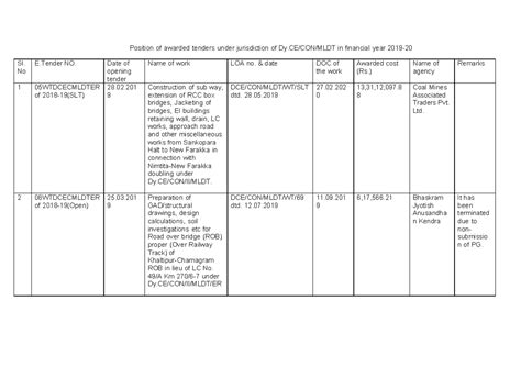 1575370936887-MLDT - Uploading position of awarded tenders for all ...