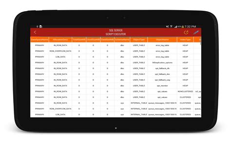Image result for SQL Script Query