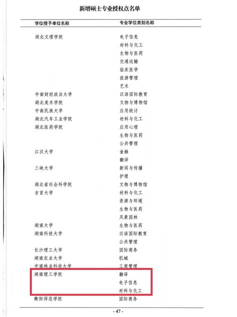 武汉纺织大学硕士学位授权点一览表-武汉纺织大学研究生院、研究生工作部