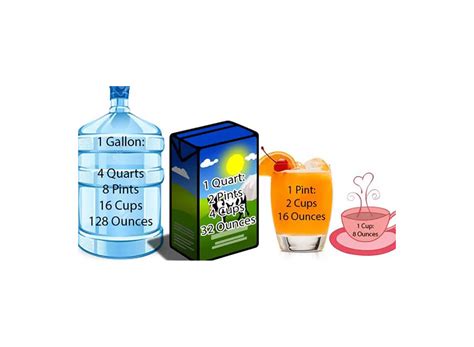 Oz To Liters Conversion Chart Convert 750 Ml To Ounces + FREE
