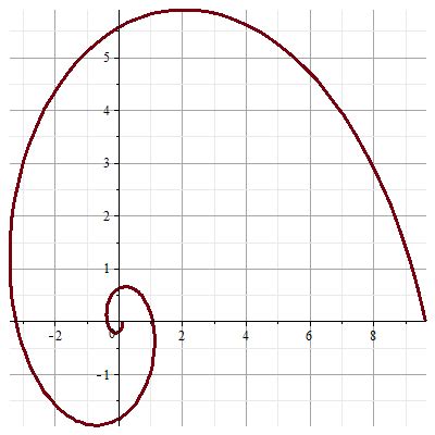 Complex Graphing 的图像结果