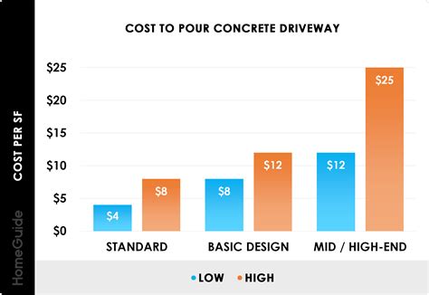 2025 Concrete Driveway Cost — Pour New or Replace Driveway