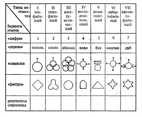 Ассоциативные тесты по определению доминирующего инстинкта