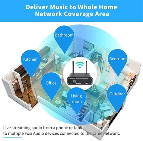 Buy Fosi Audio T10 2.1CH WiFi Bluetooth 5.0 Stereo Receiver Amplifier 2 ...