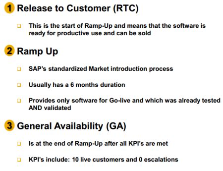 Image result for SAP Master Data Extract