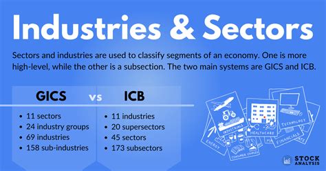 Stock Industry Business 的图像结果