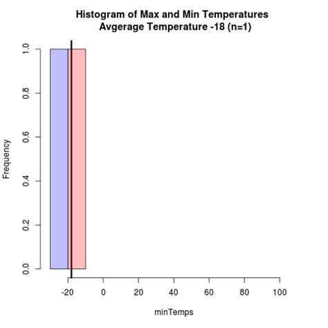 Image result for Spring AVG Temp